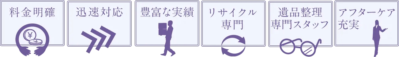 料金明確・迅速対応・豊富な実績・リサイクル専門・遺品整理専門スタッフ・アフターケア充実